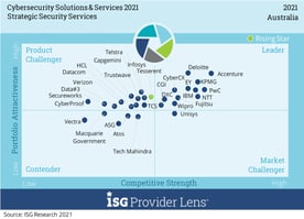 Strategic-Security-Services-scaled